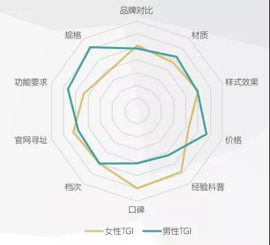 300万亿元存量房资产蛋糕，门窗企业如何瓜分？_4